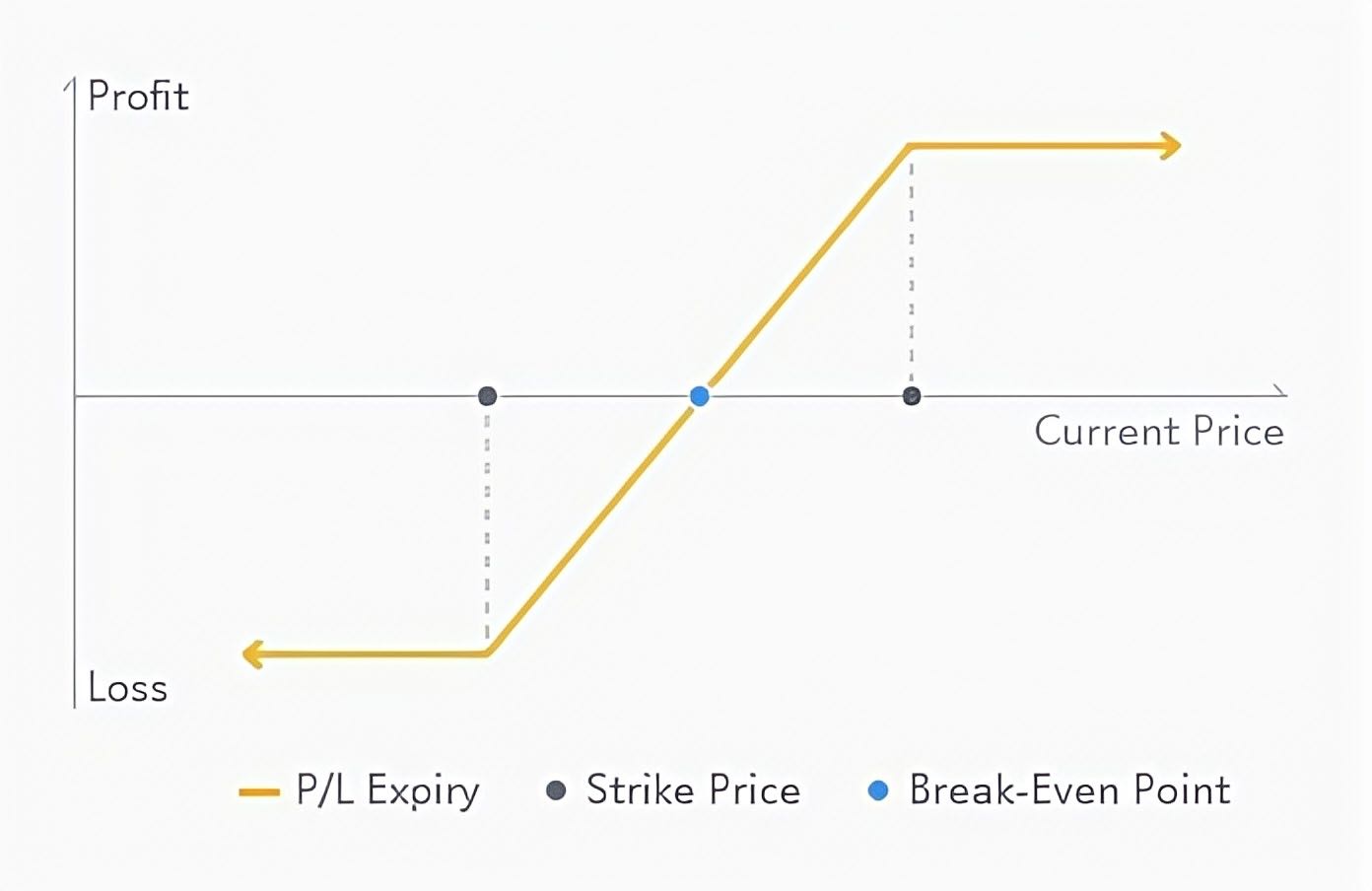 期权是什么：认购和认沽？