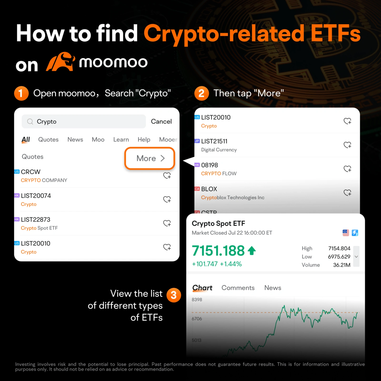 What are Bitcoin ETFs and How to Trade Bitcoin ETF in Australia?