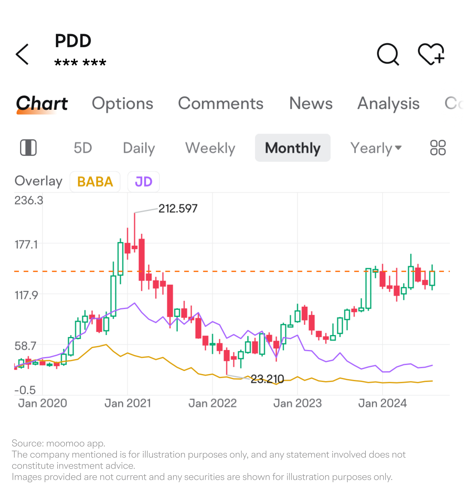 [November.2024]Decoding Pinduoduo's earnings: can the company sustain its stellar performance? -1