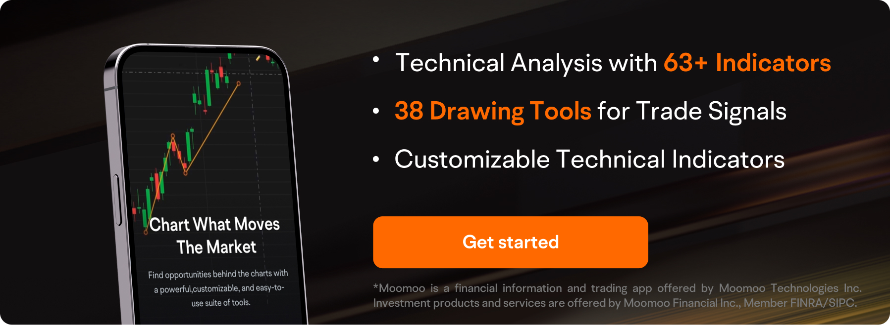 moomoo上的技術面分析和圖表工具
