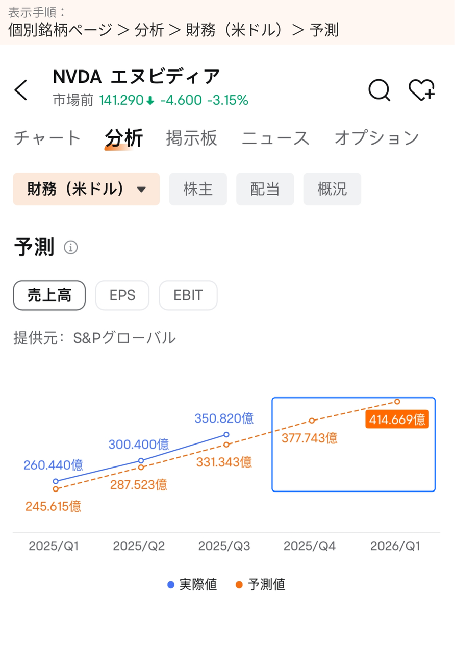 エヌビディア 株価 今後