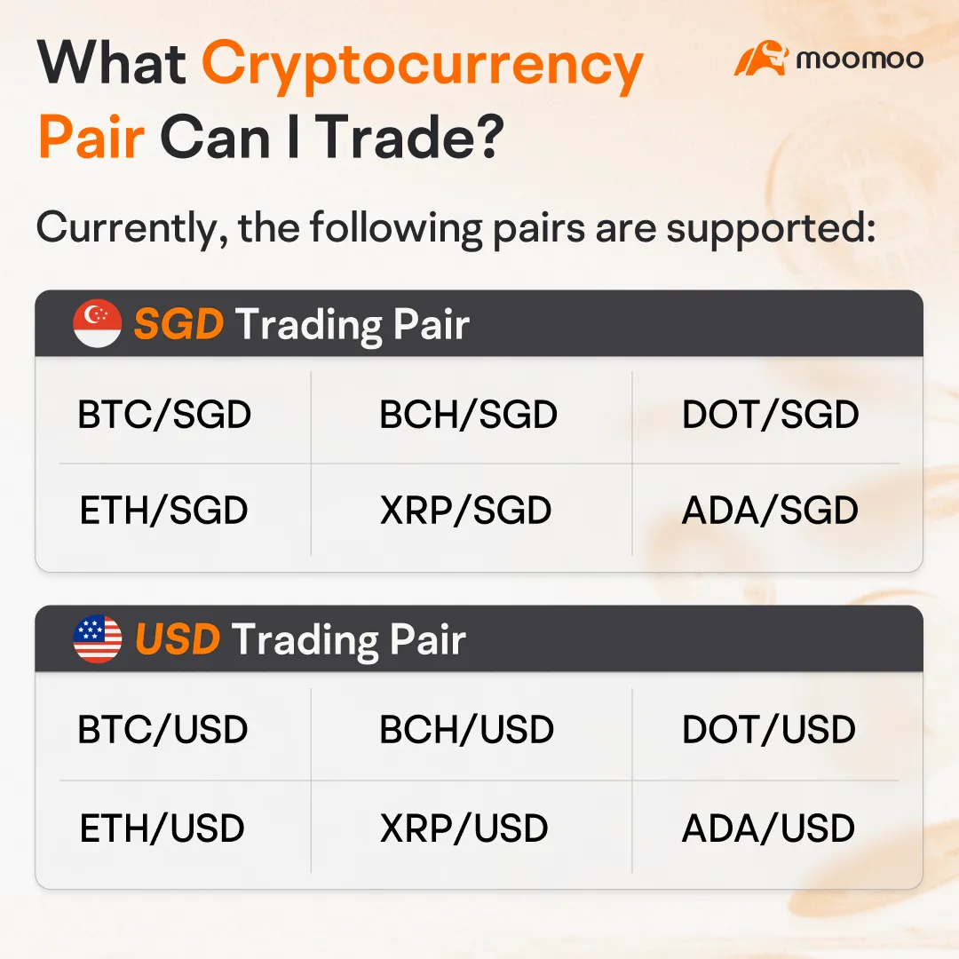 シンガポールにおけるトップ10のビットコイン取引戦略