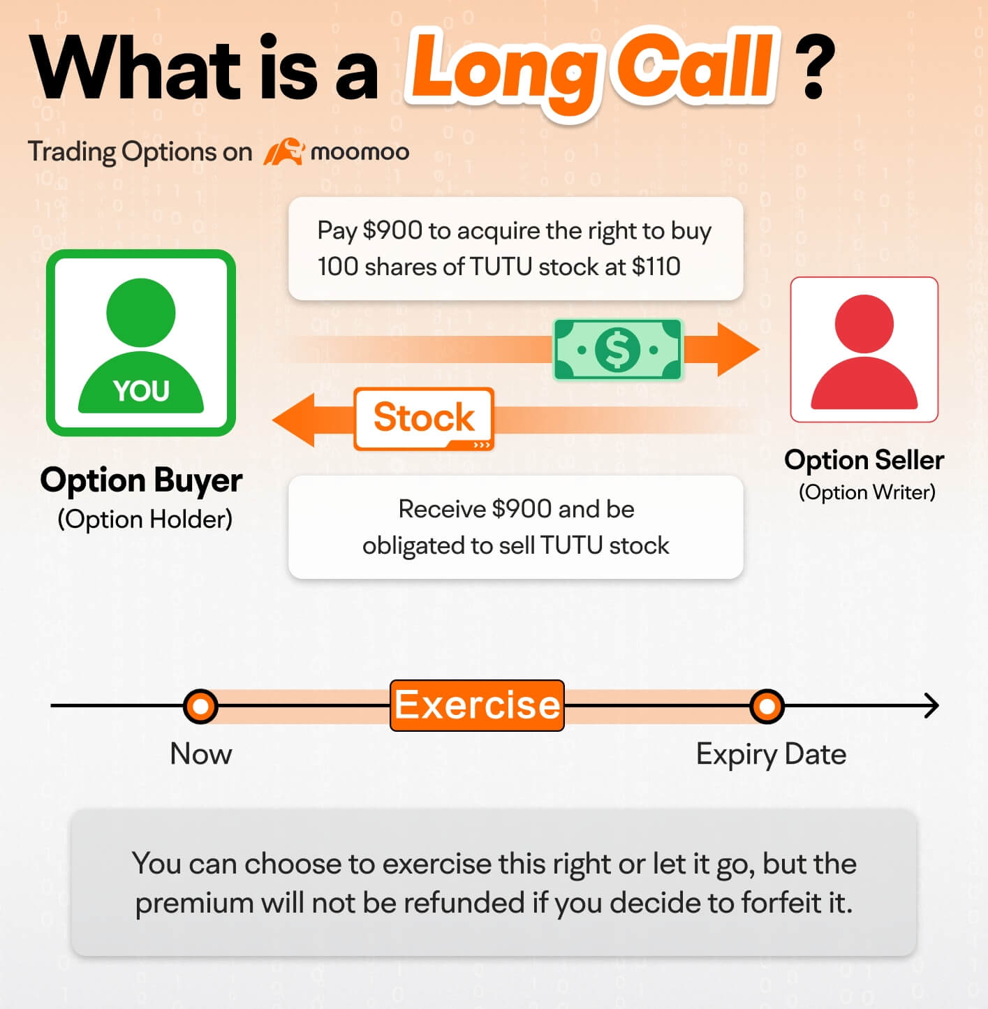 what is long call