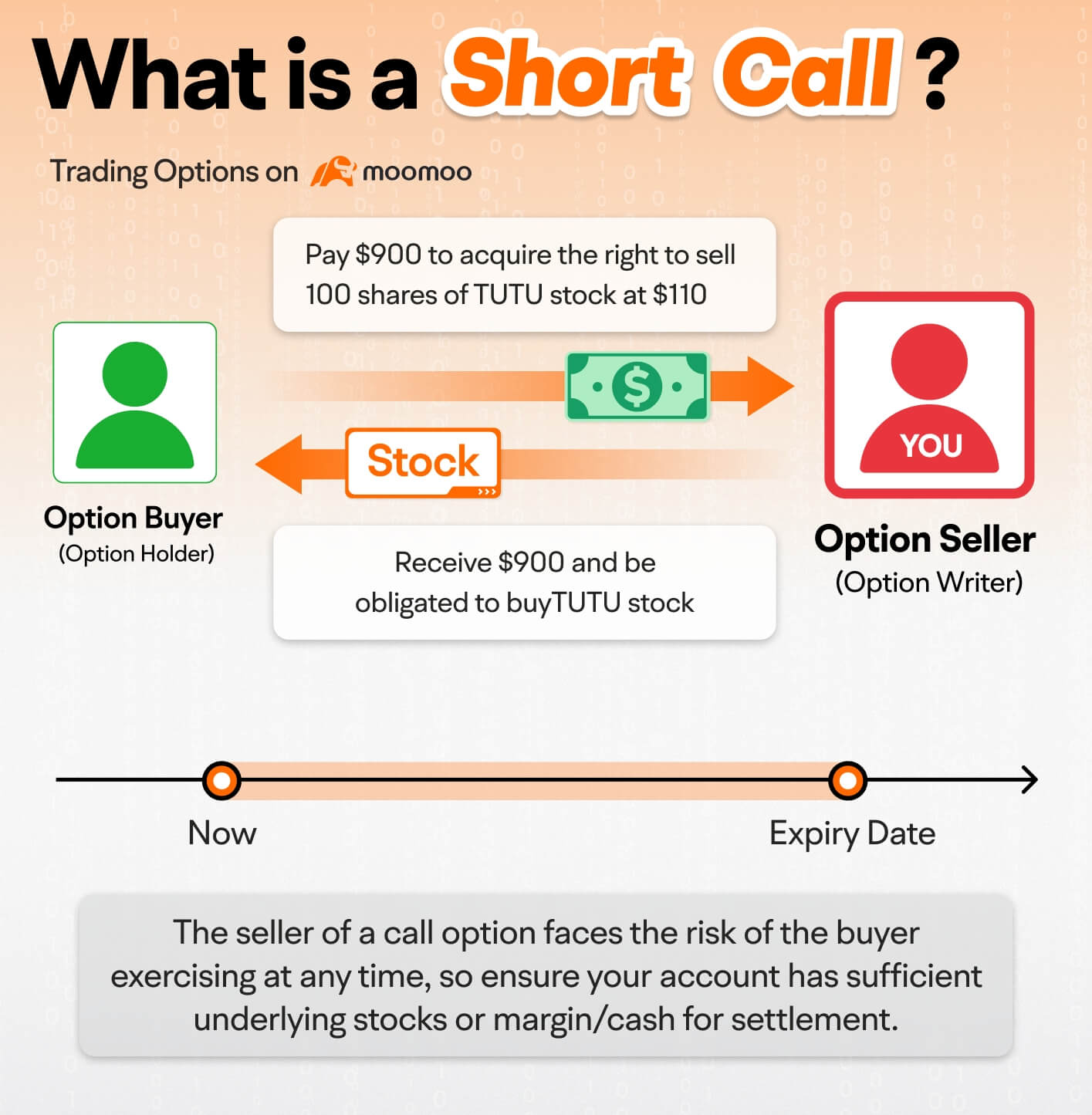 what is short call