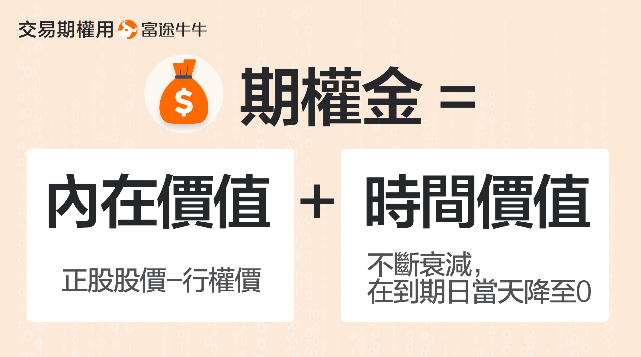 買入認購期權