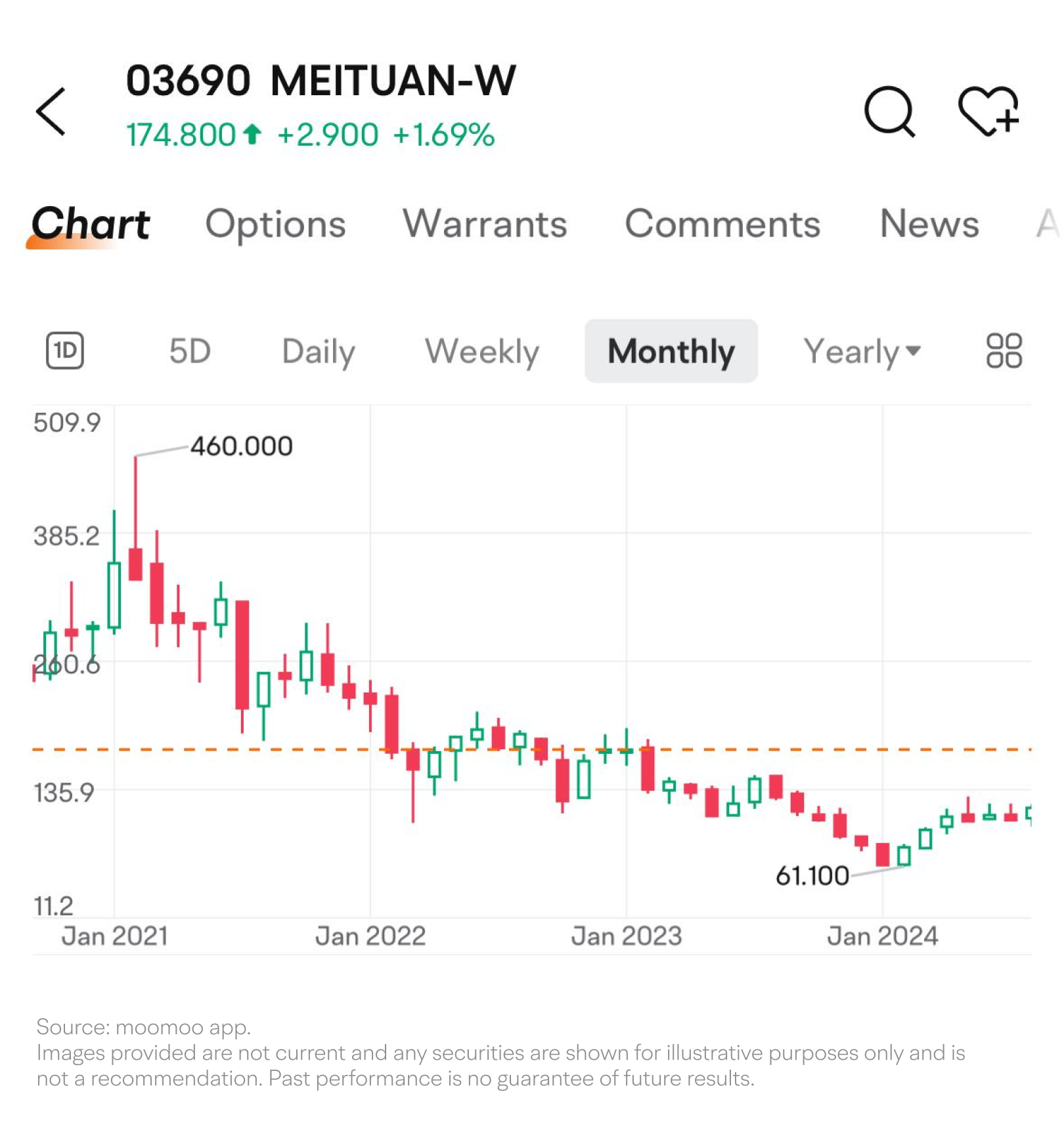 2024年11月]强劲的营业收入增长、创纪录的利润和增加的回购：如何解读美团的财务报告