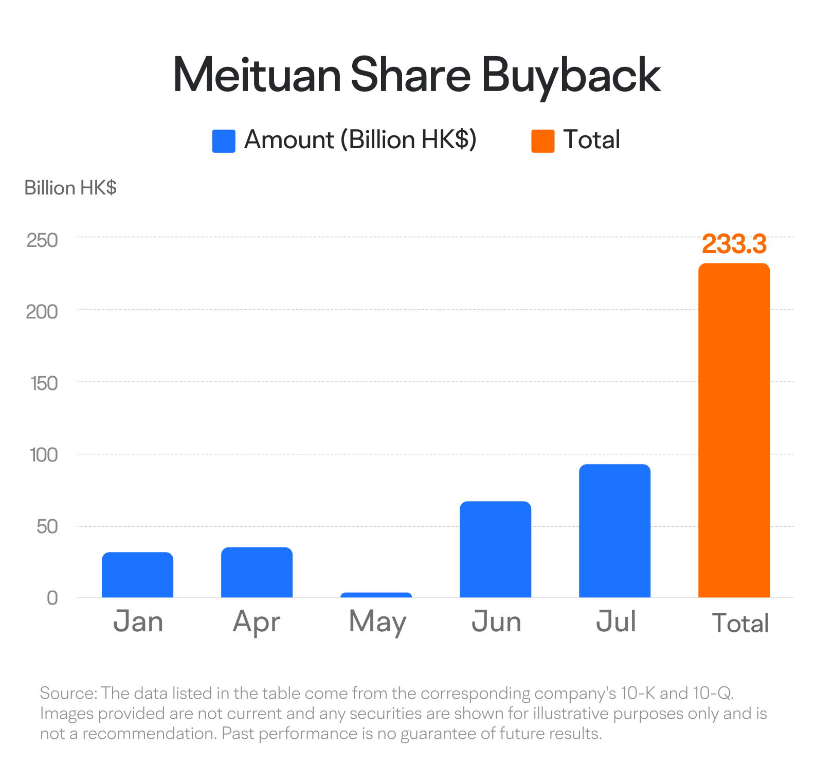 2024年11月]營業收入強勁增長，創紀錄利潤，以及增加股份回購：如何解讀美團的財務報告