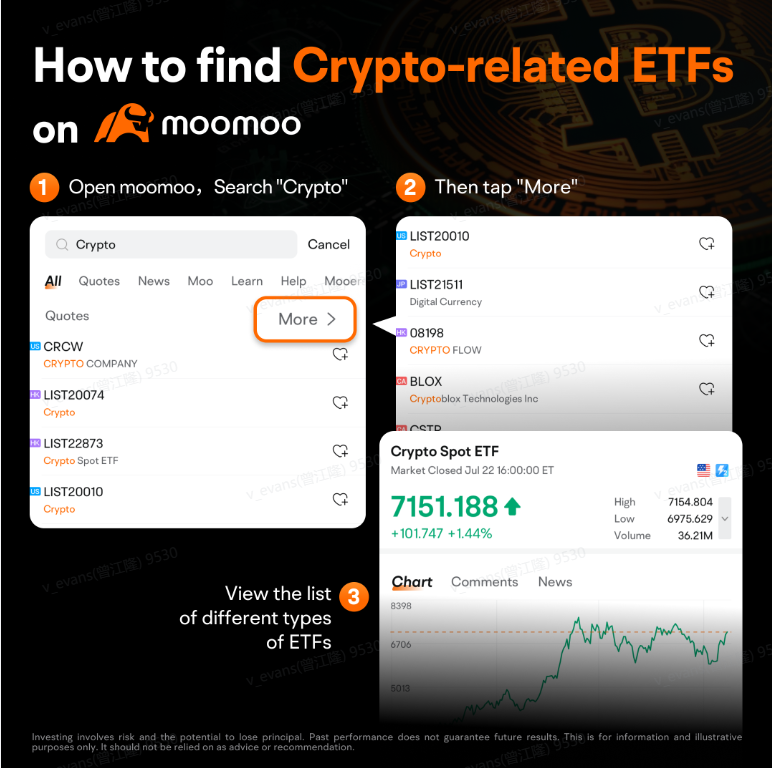 How to find ASX Crypto ETFs on moomoo