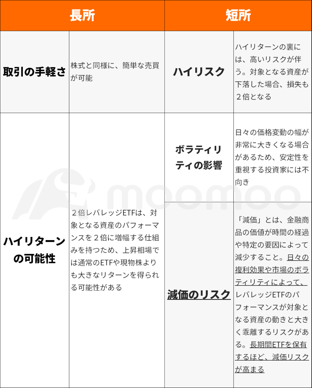 レバレッジETFの仕組みと近年人気の個別株ETF
