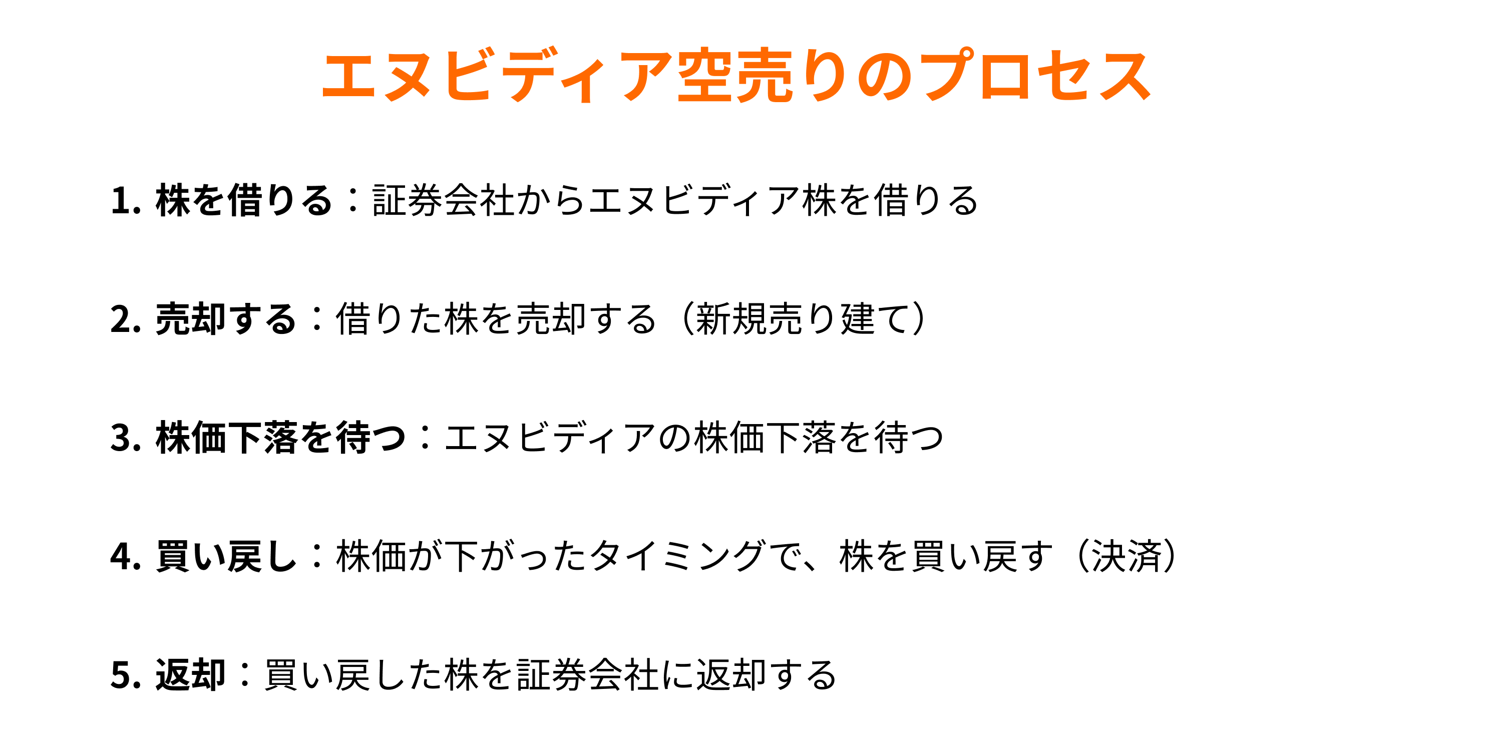 エヌビディア株のショート戦略：下落局面で利益を狙う方法2選