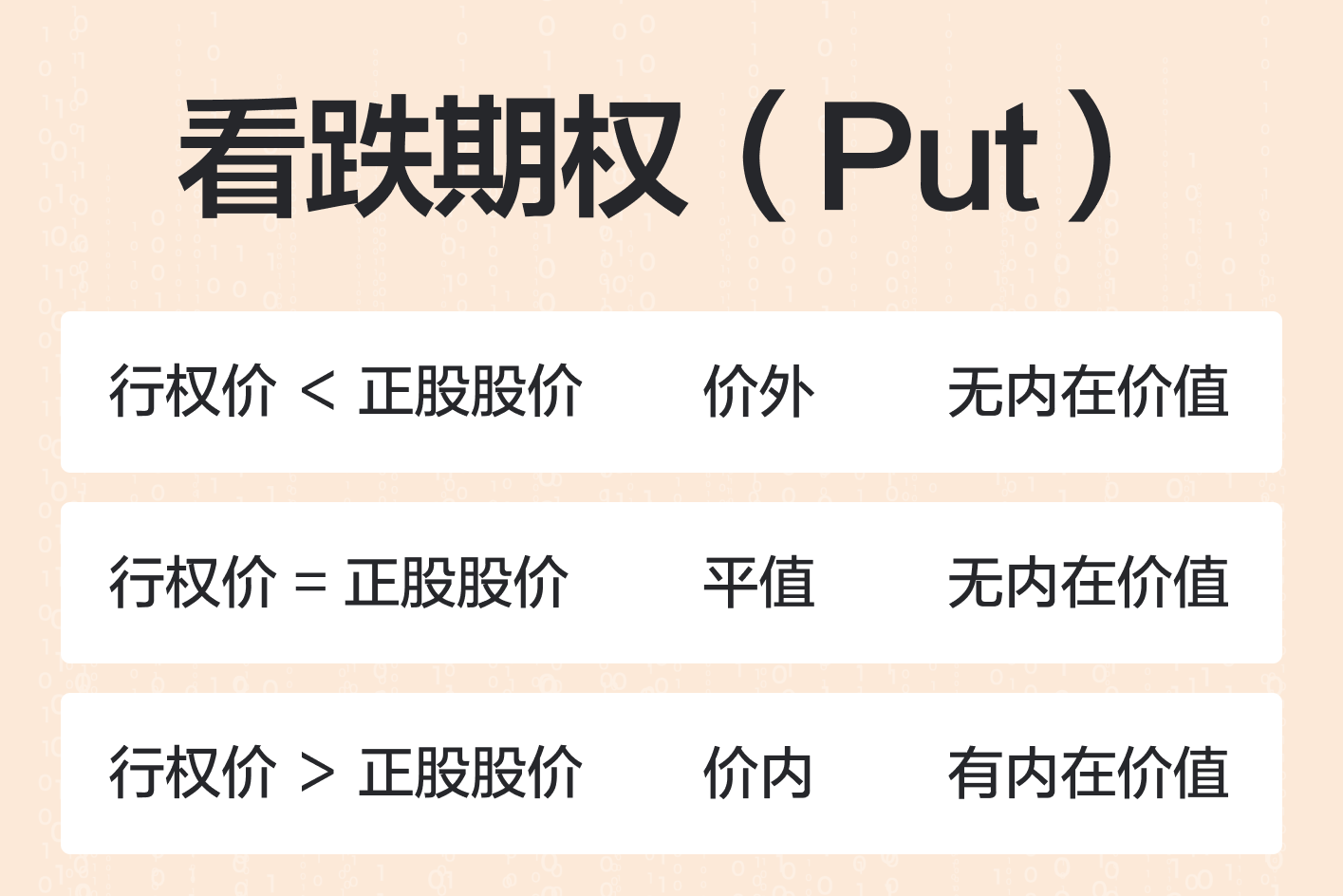 买入看跌期权