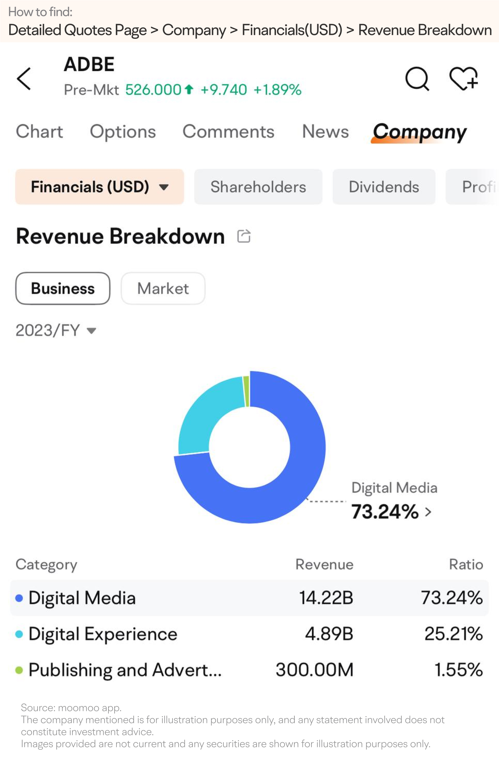 2024年12月] adobe 连续增长42个季度：值得关注的是他们的收益报告