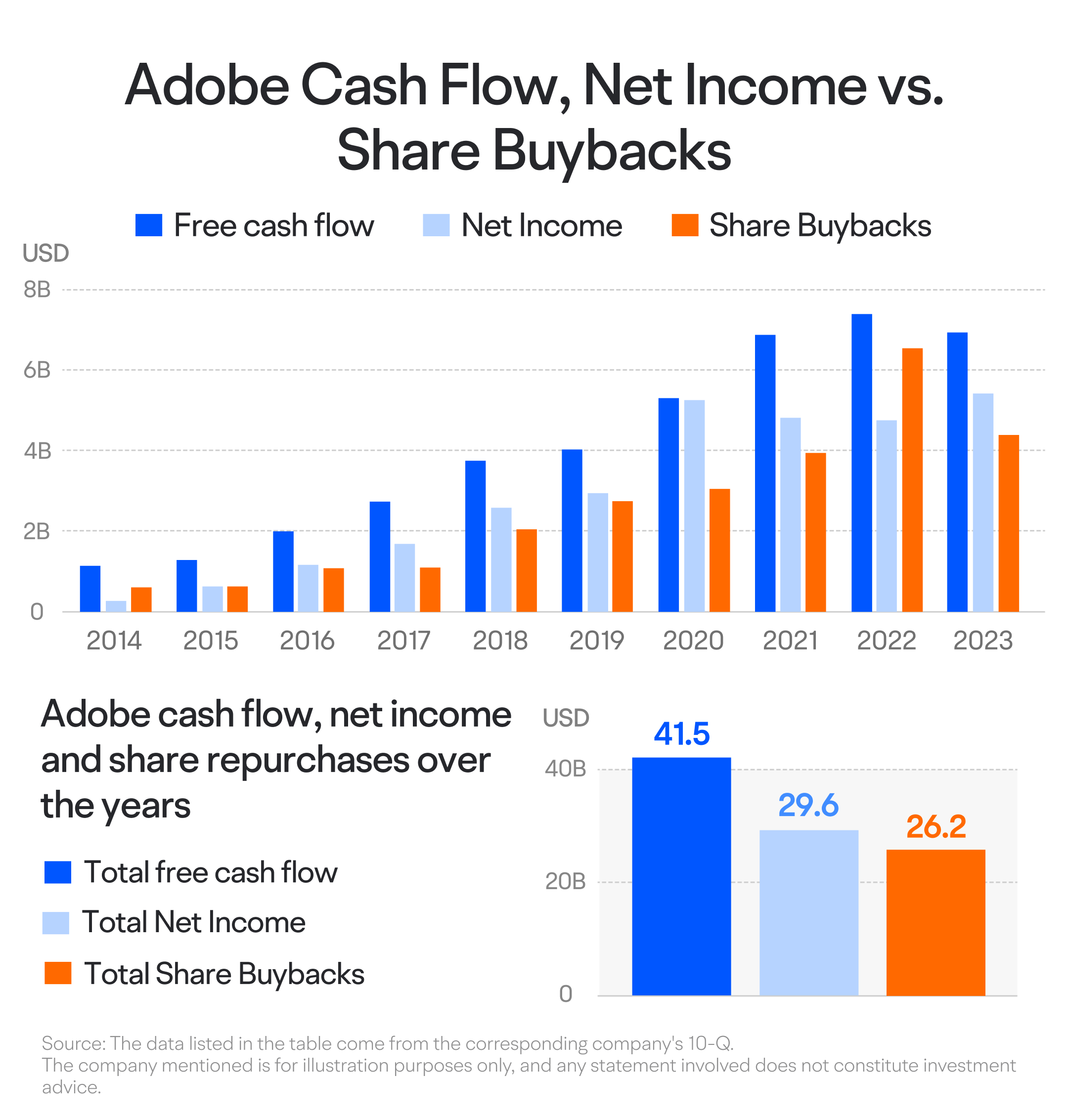 2024年12月] adobe 連續增長42個季度的記錄：關注他們的收益報告