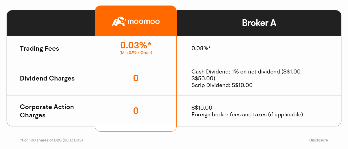 Moomoo VS Other Brokers