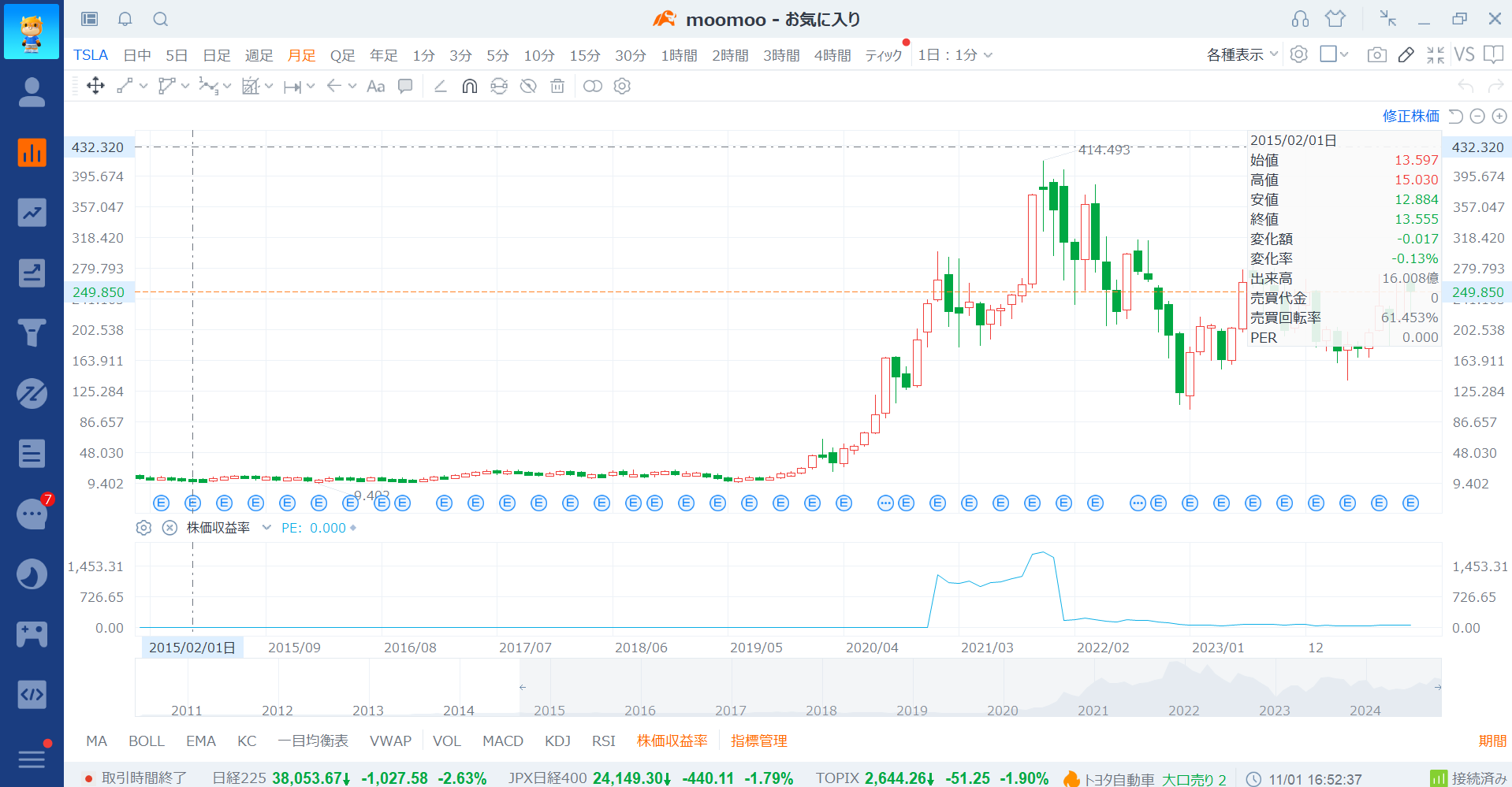 テスラは何がすごい？時価総額や株式の急成長を徹底解説