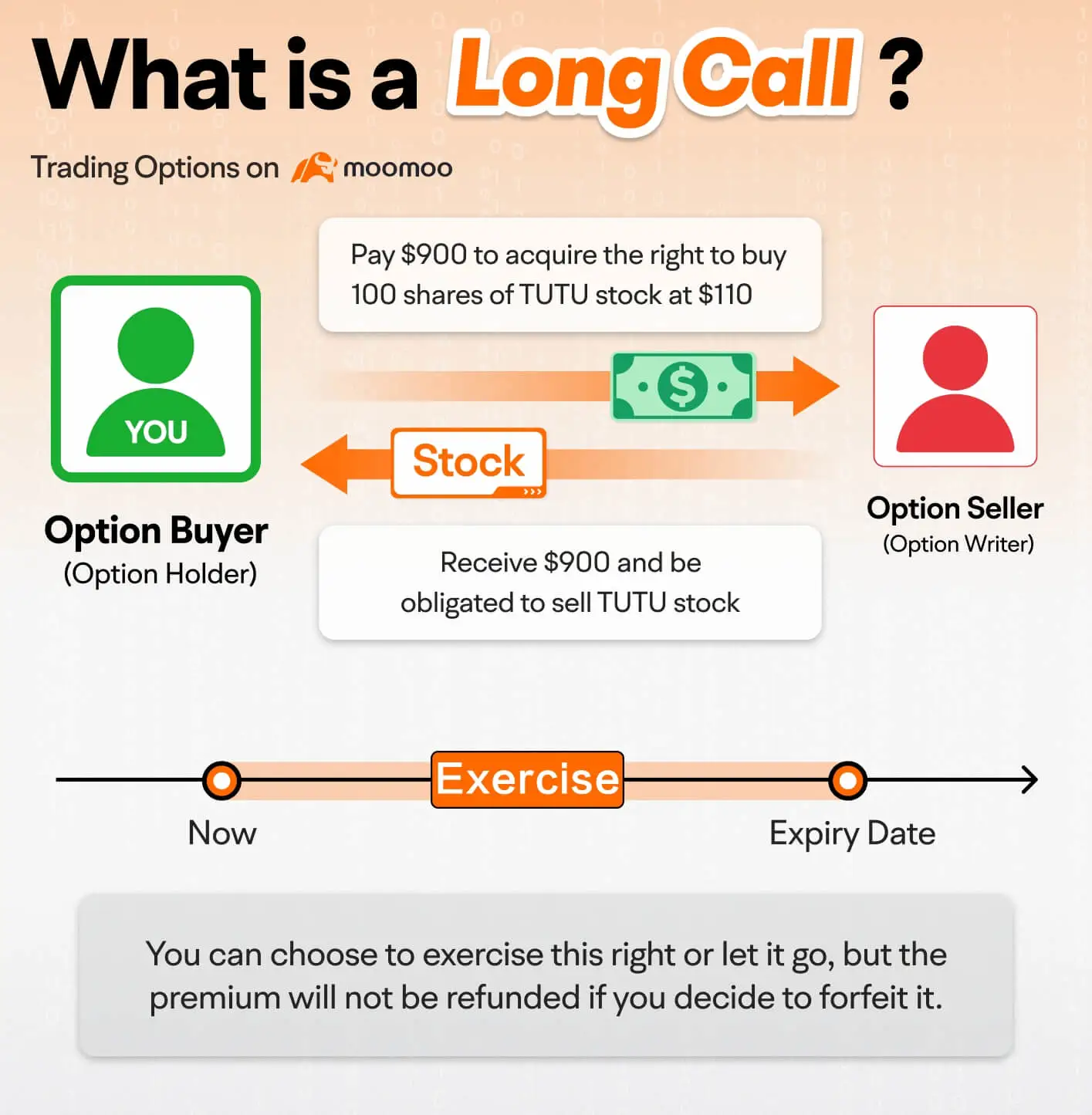 什麼是期權交易