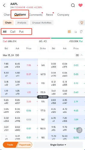options on moomoo