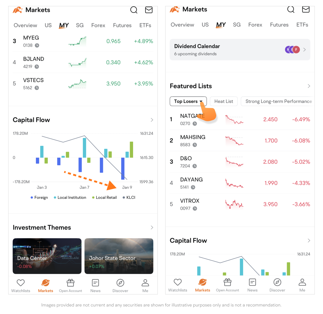 How to Use Malaysia Market Capital Flow