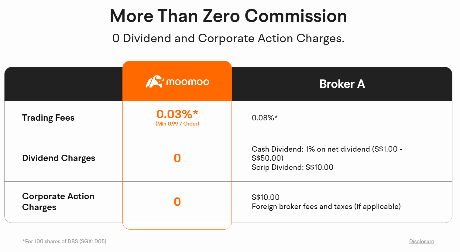 Commission-Free Trading on moomoo