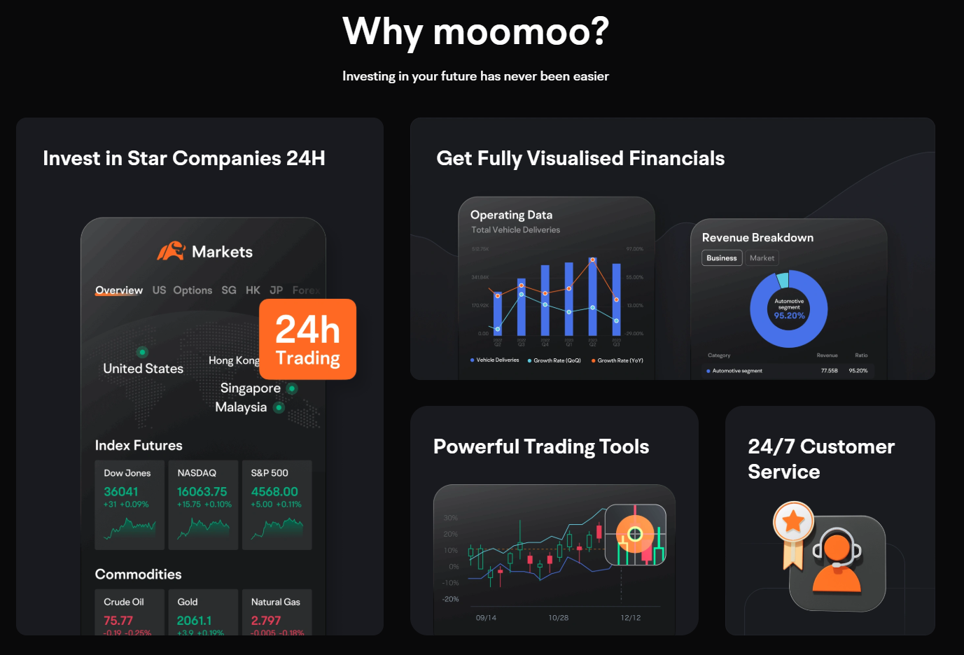 Unleash Your Smart Investment Tools on moomoo