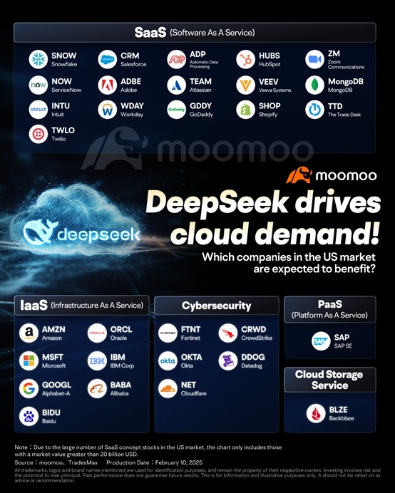 how to buy deepseek stock