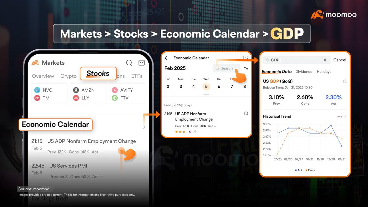 GDP：国家繁荣的晴雨表