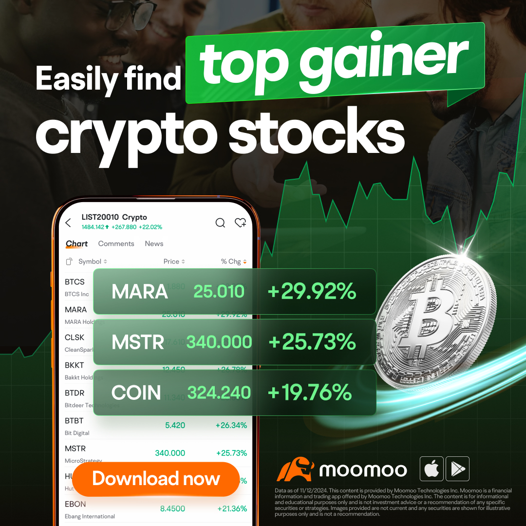 在moomoo上尋找漲幅最大的加密股票。