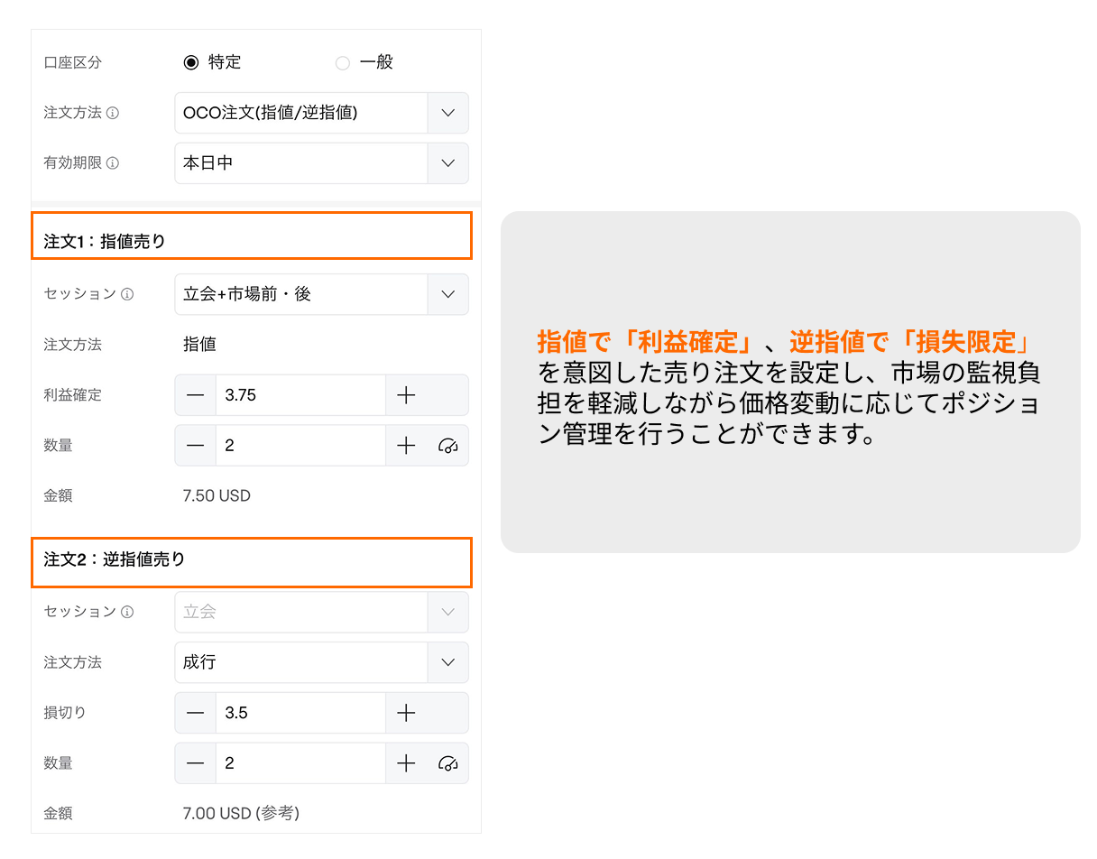 OCO注文とアルゴリズム注文の活用で機関投資家のようなトレードを実現