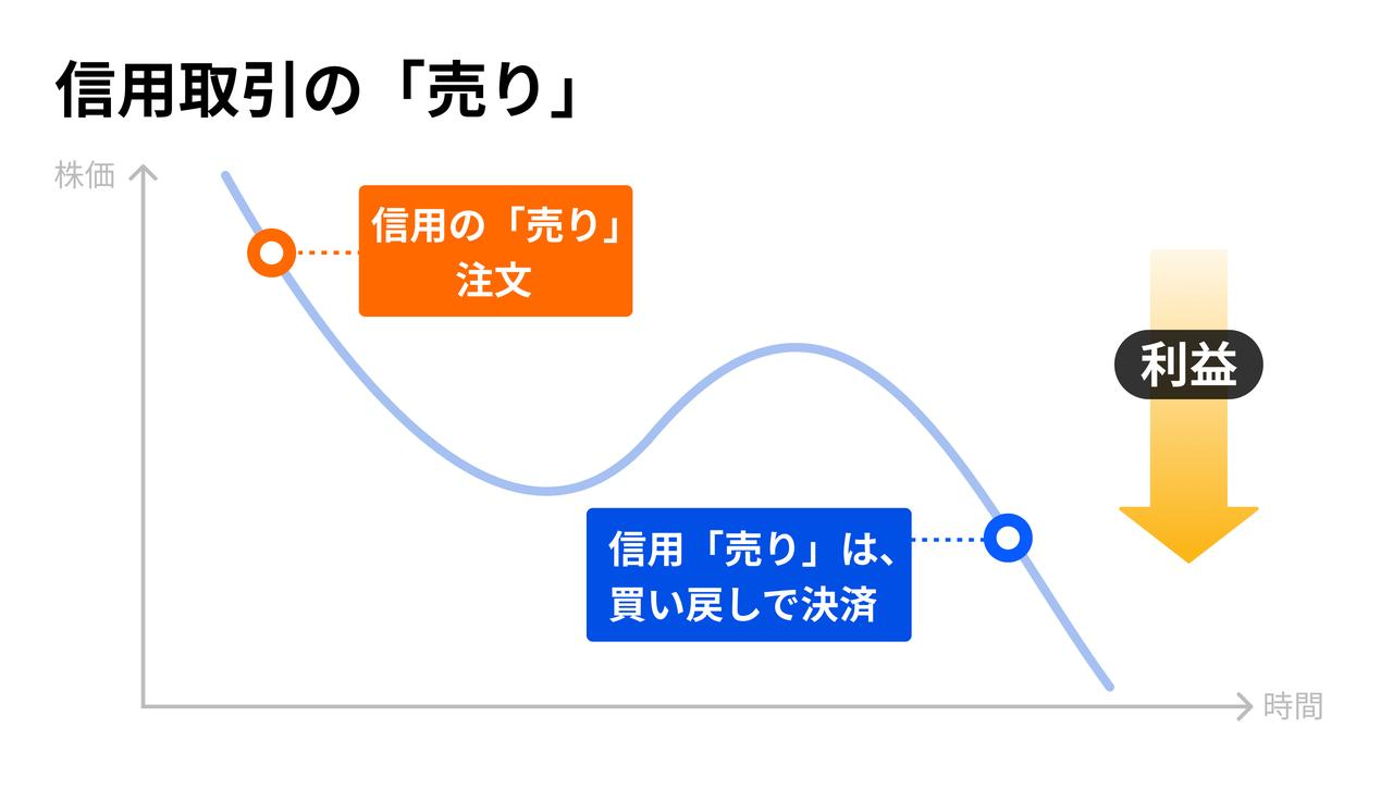 米国株信用取引のメリット