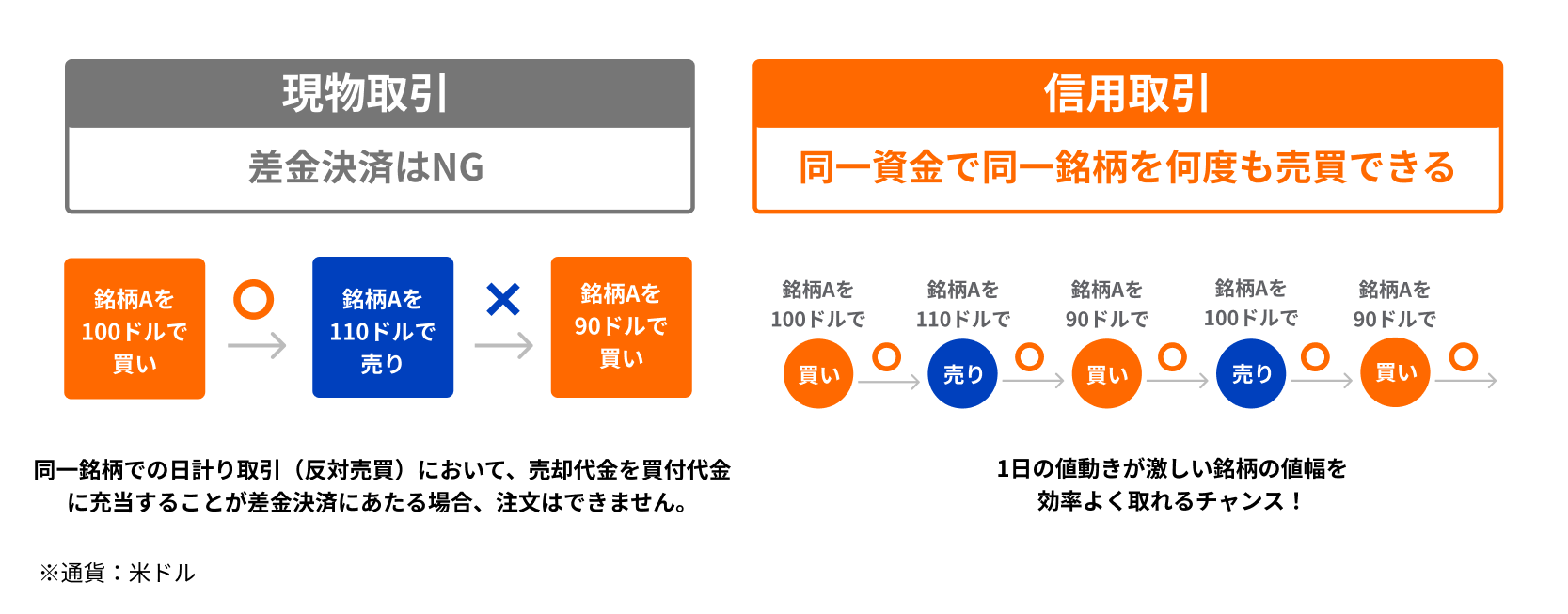3つの基本的な活用法とポイント