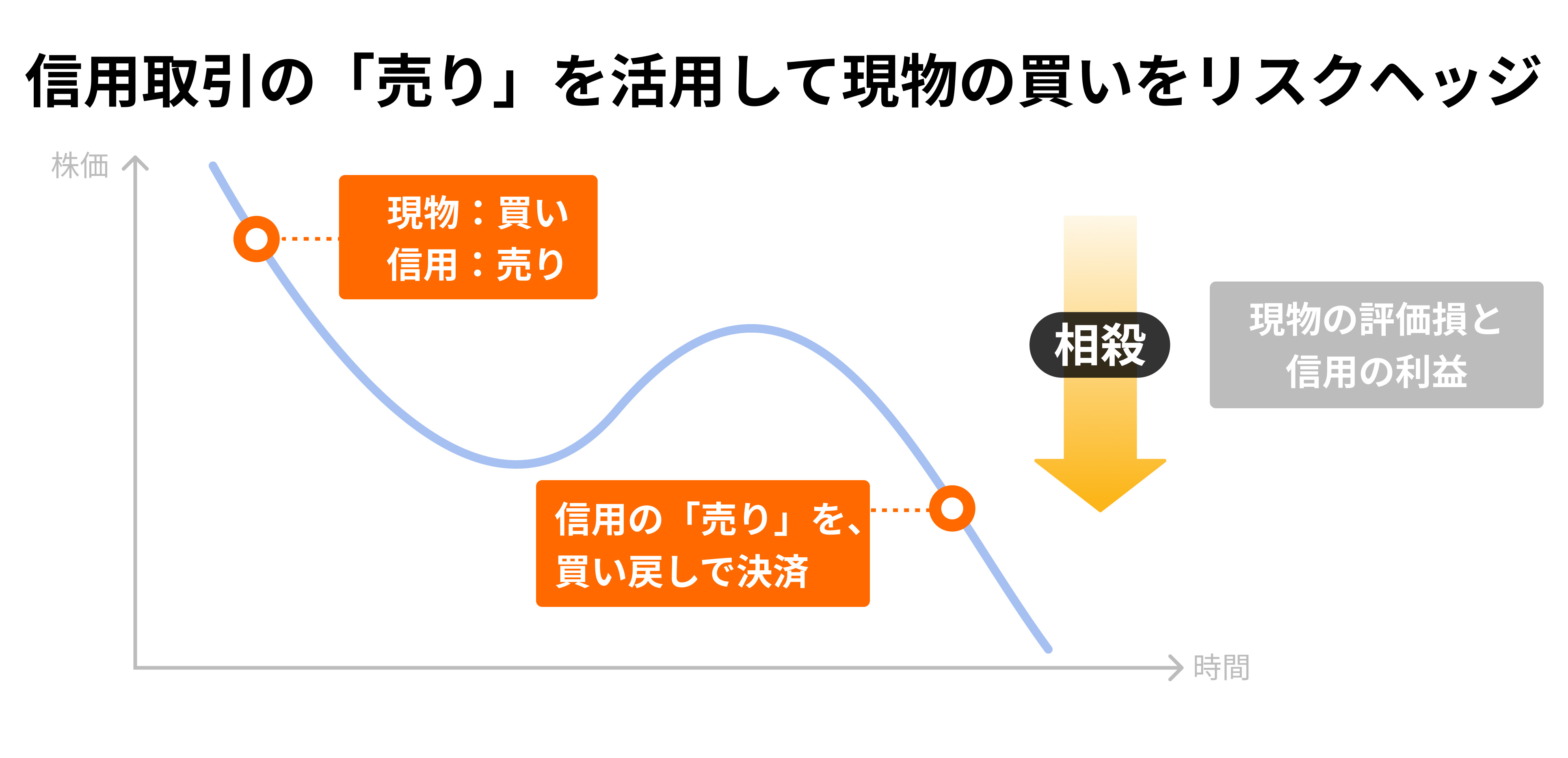 3つの基本的な活用法とポイント