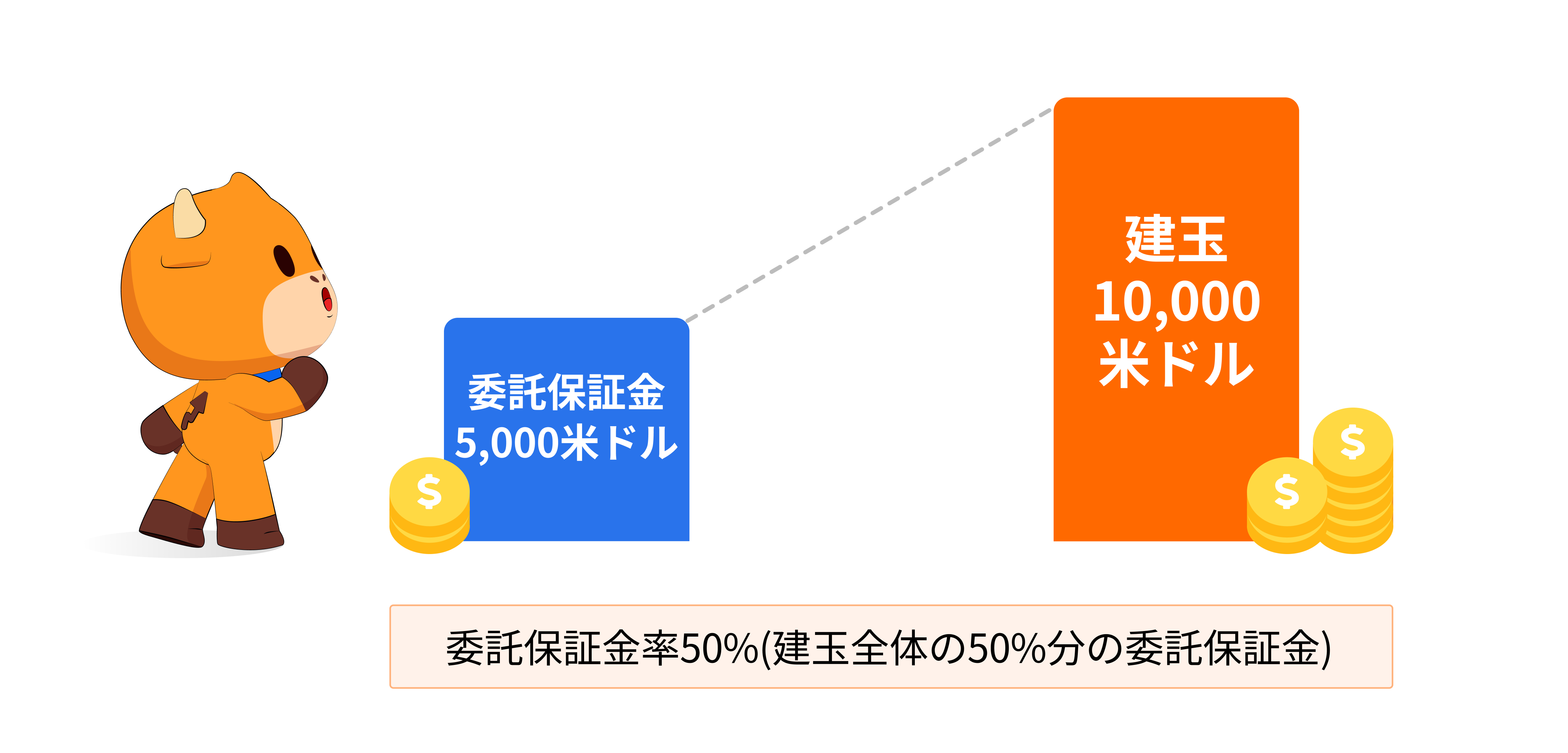 知っておくべき信用取引の基礎知識