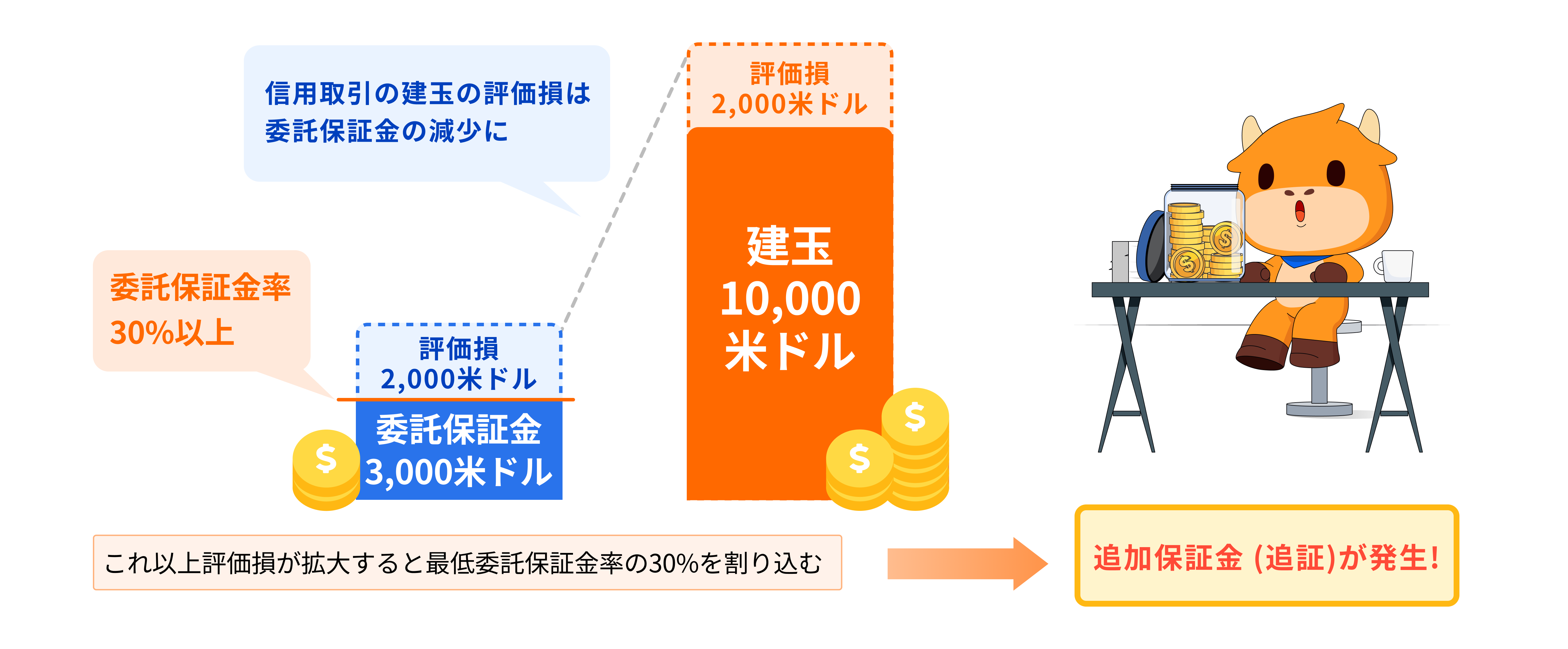知っておくべき信用取引の基礎知識