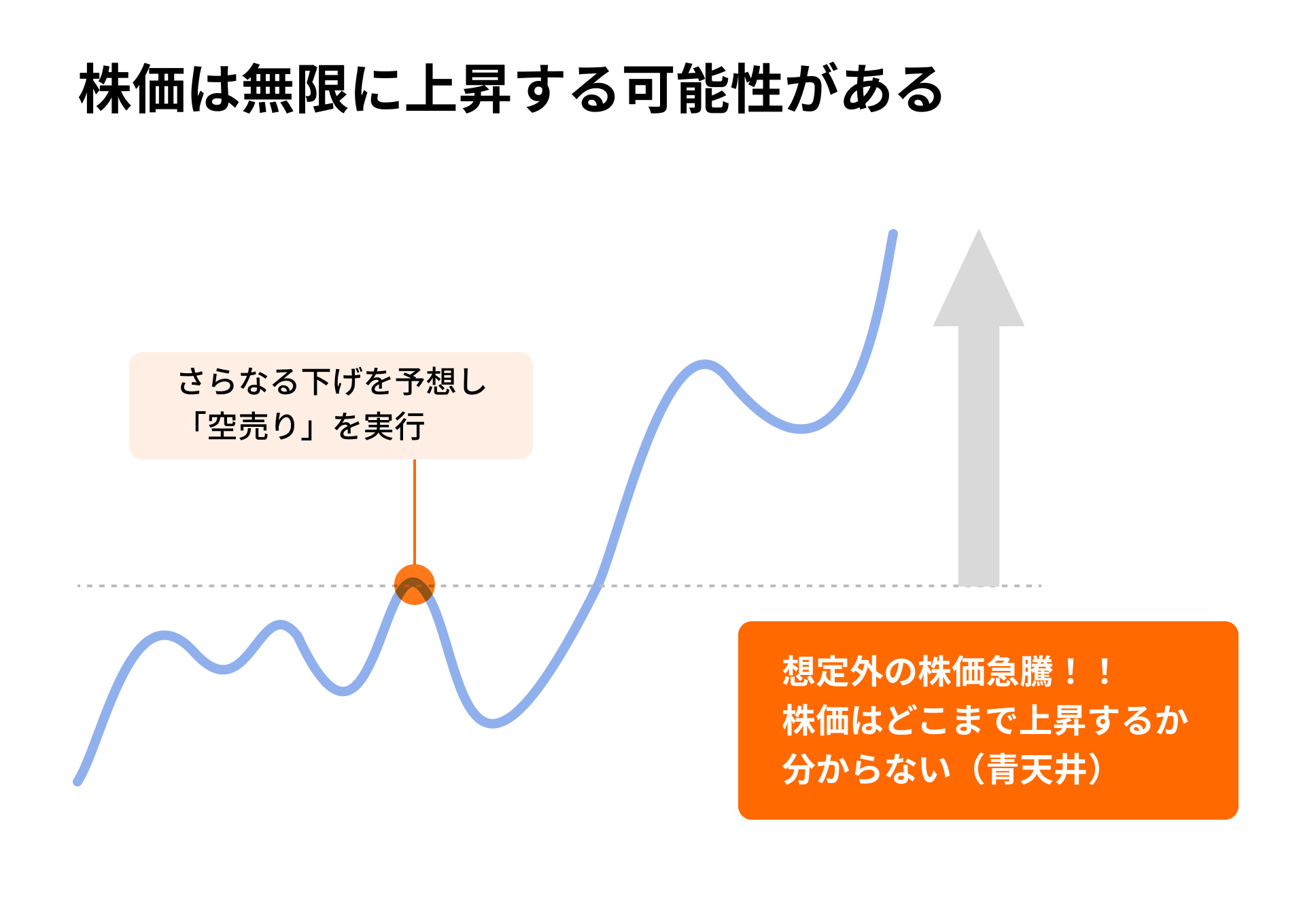 空売りの特徴とリスク管理