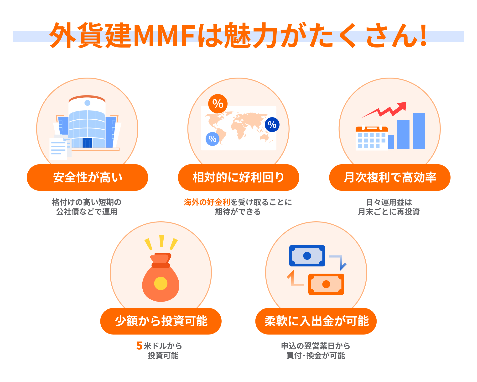 外貨建MMFの基礎知識