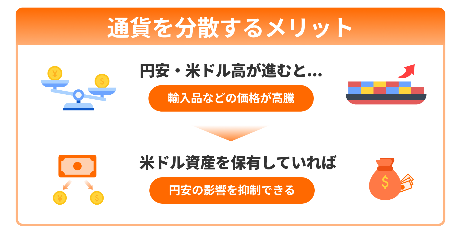 米ドル建MMFに注目が集まる理由