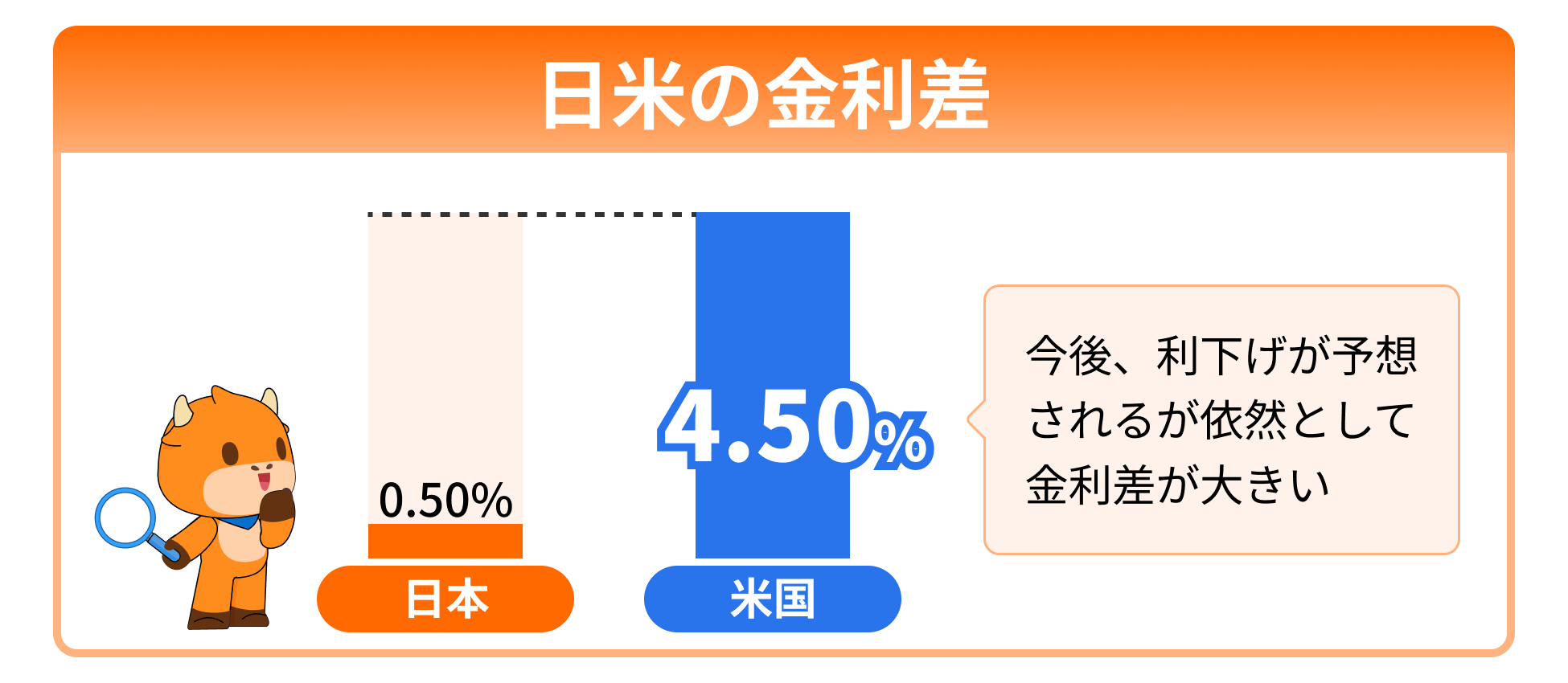 米ドル建MMFに注目が集まる理由