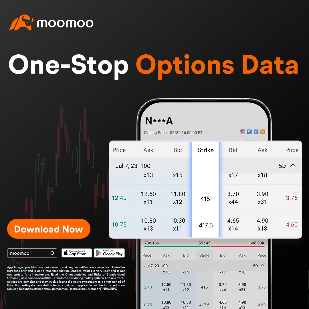 moomoo期權鏈