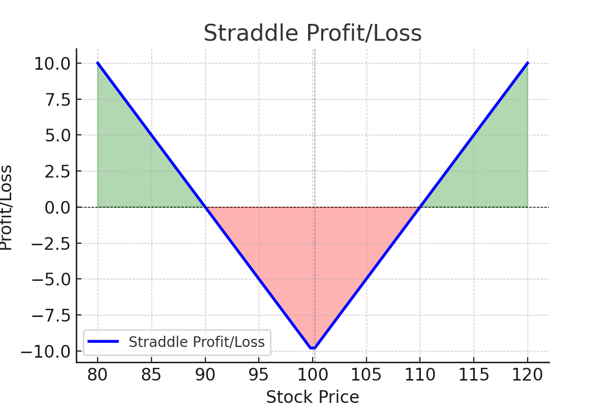 期權交易中的Theta：概述與策略