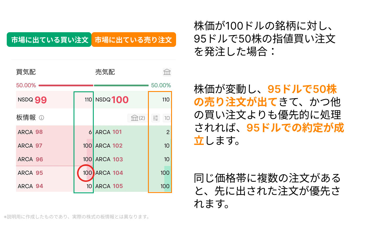 基本的止盈价和市价单：理解它们的使用要点