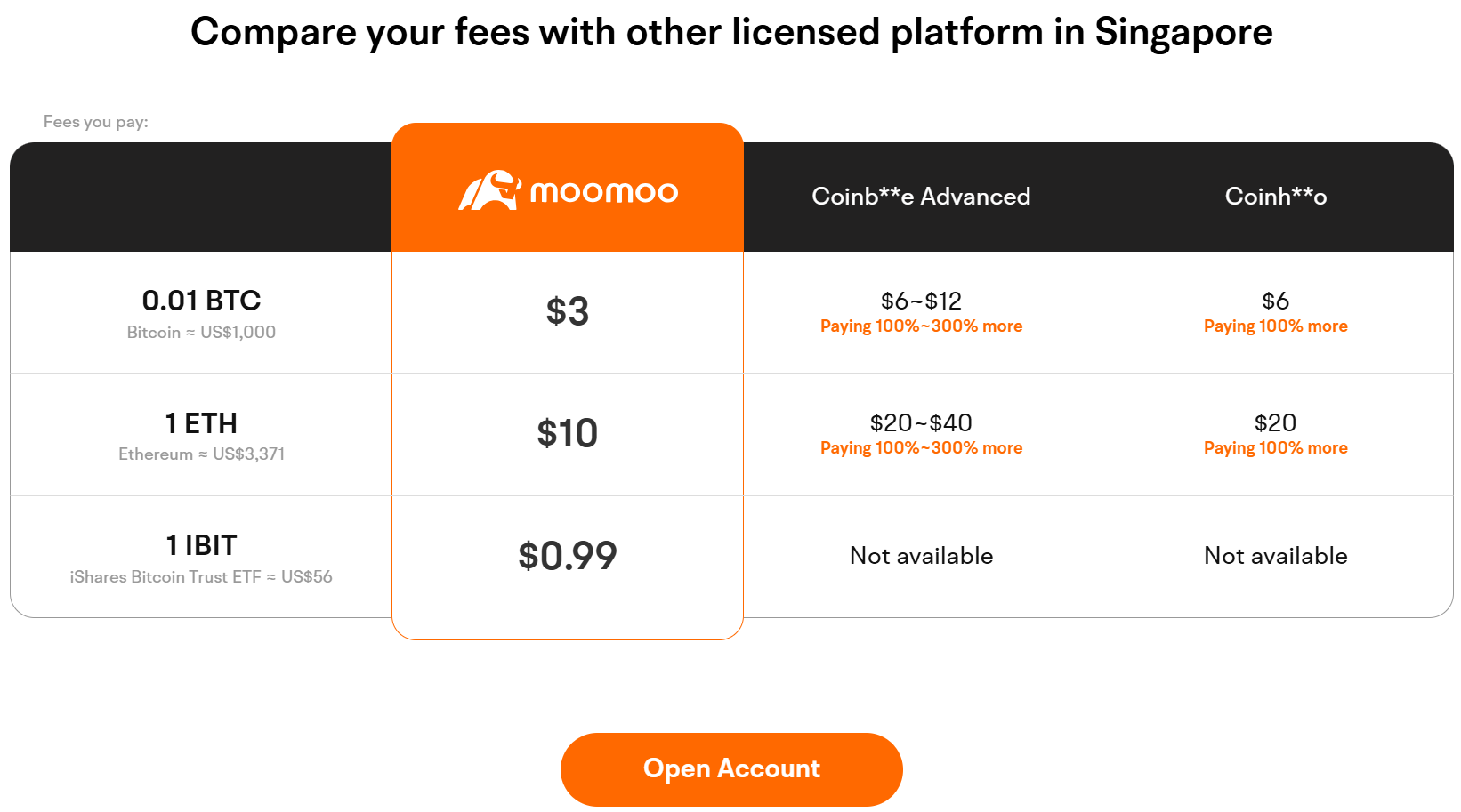 Moomoo vs. Coinbase vs. Coinhako in Singapore