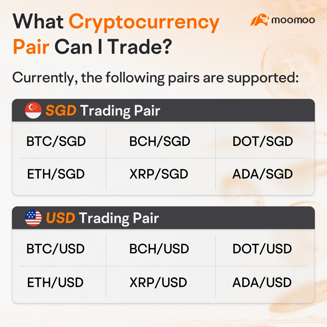moomoo SGで仮想通貨取引を5分で始めましょう