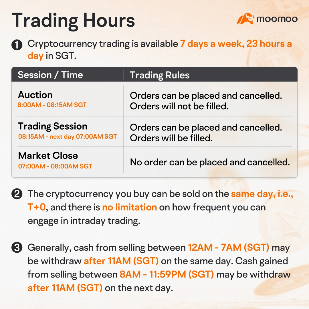 Start Trading Crypto on Moomoo SG in 5 Minutes