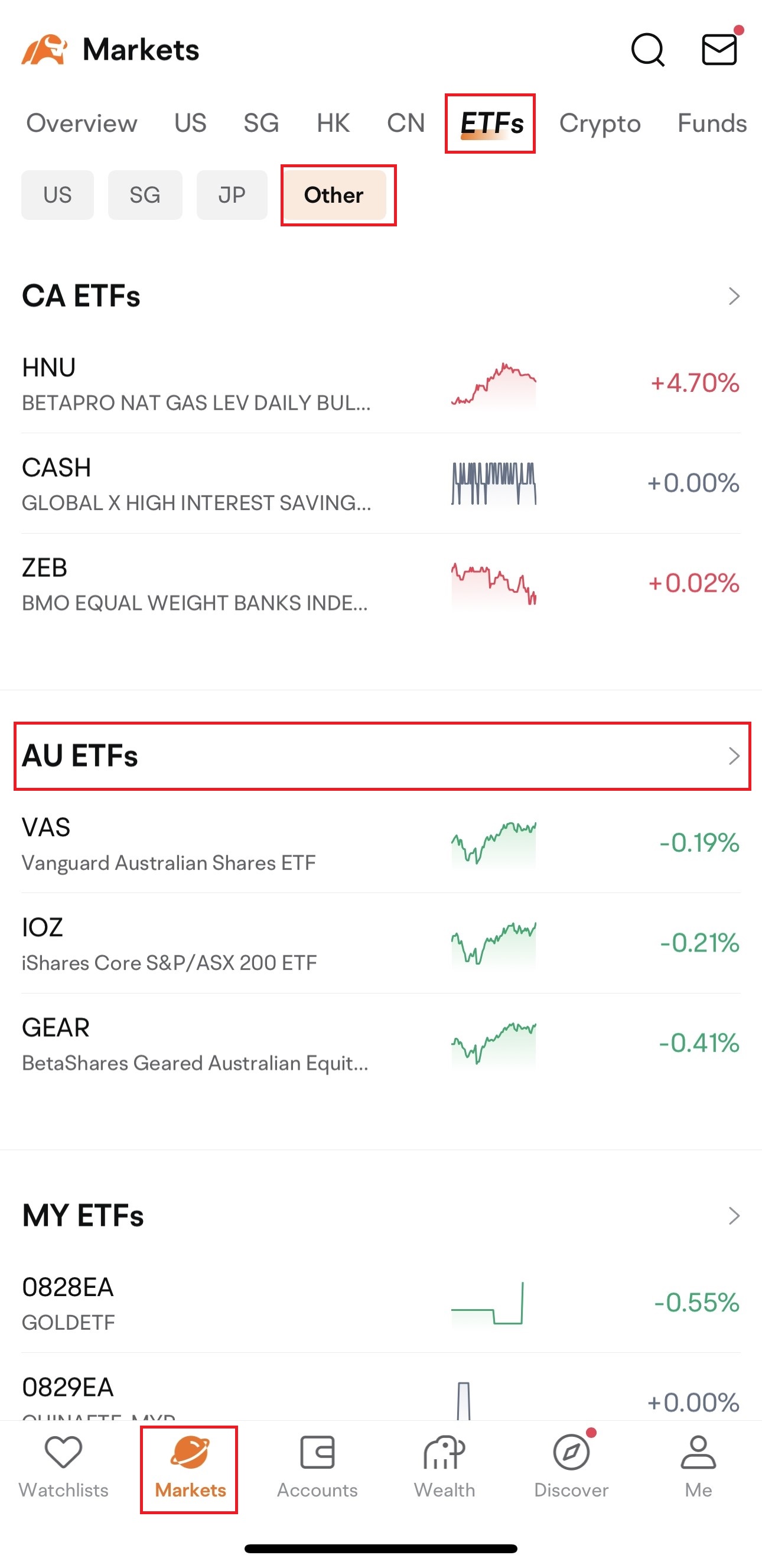 passive investing australia