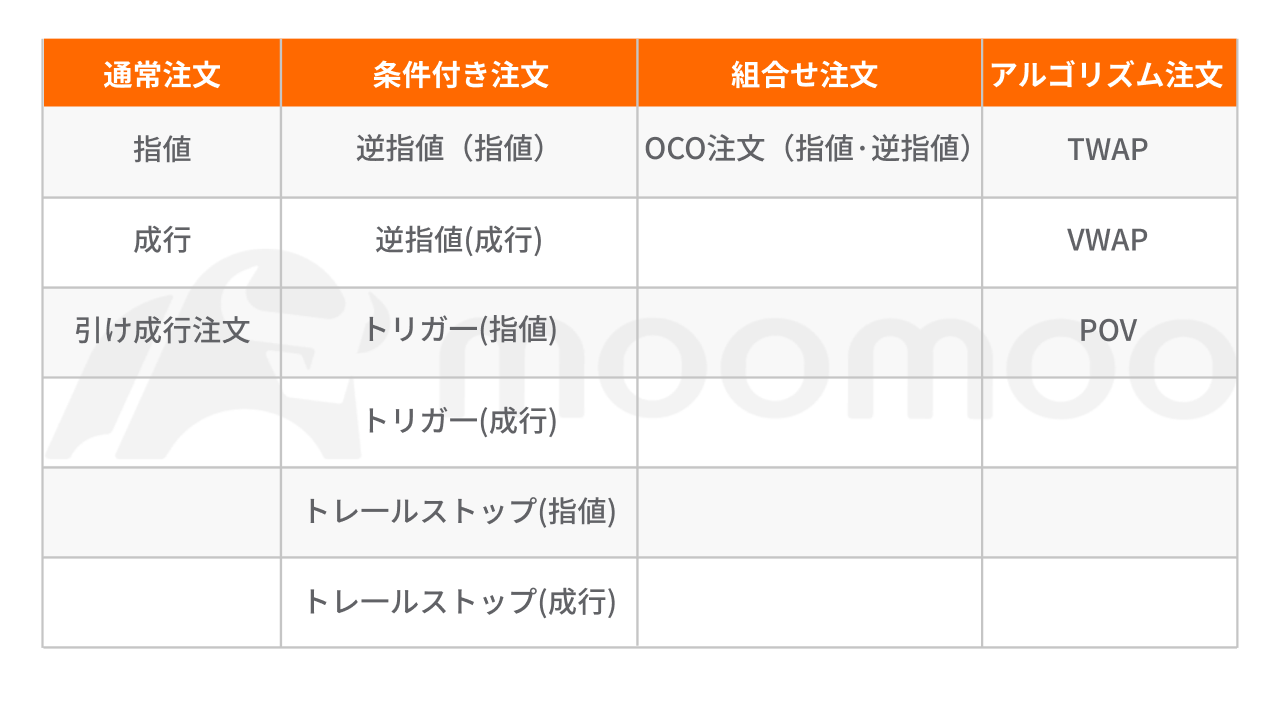 多彩な注文方法を使いこなし、投資戦略を強化しよう！