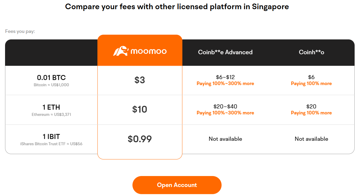 リップルとは何ですか？シンガポールの初心者のための暗号基本