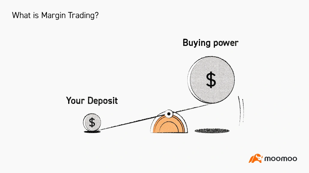 what is margin trading