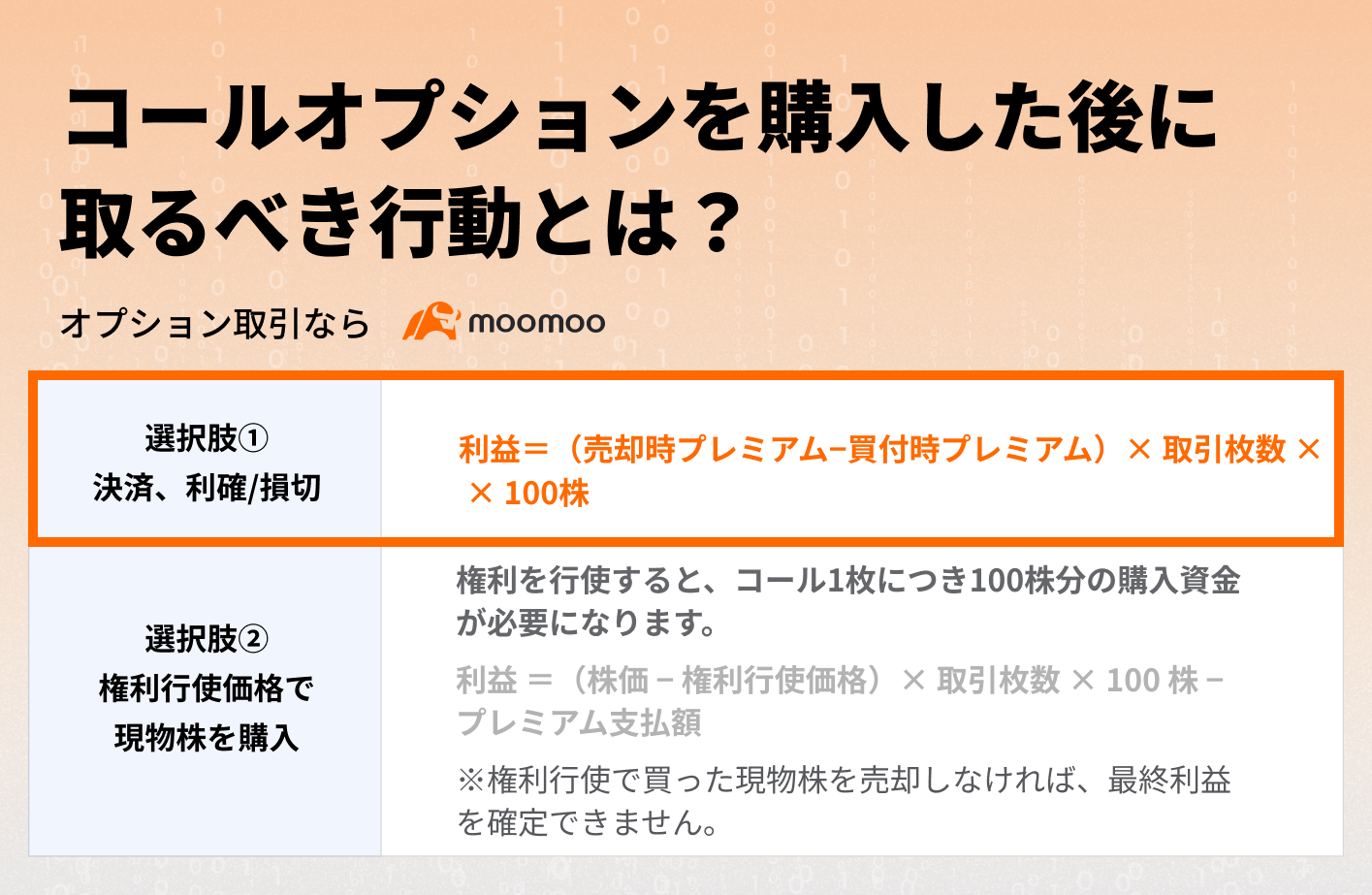 上昇を見込むなら】コールオプションの買い戦略