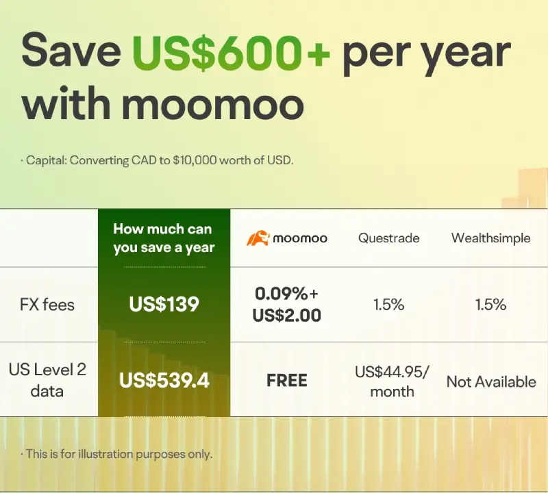 save money with moomoo