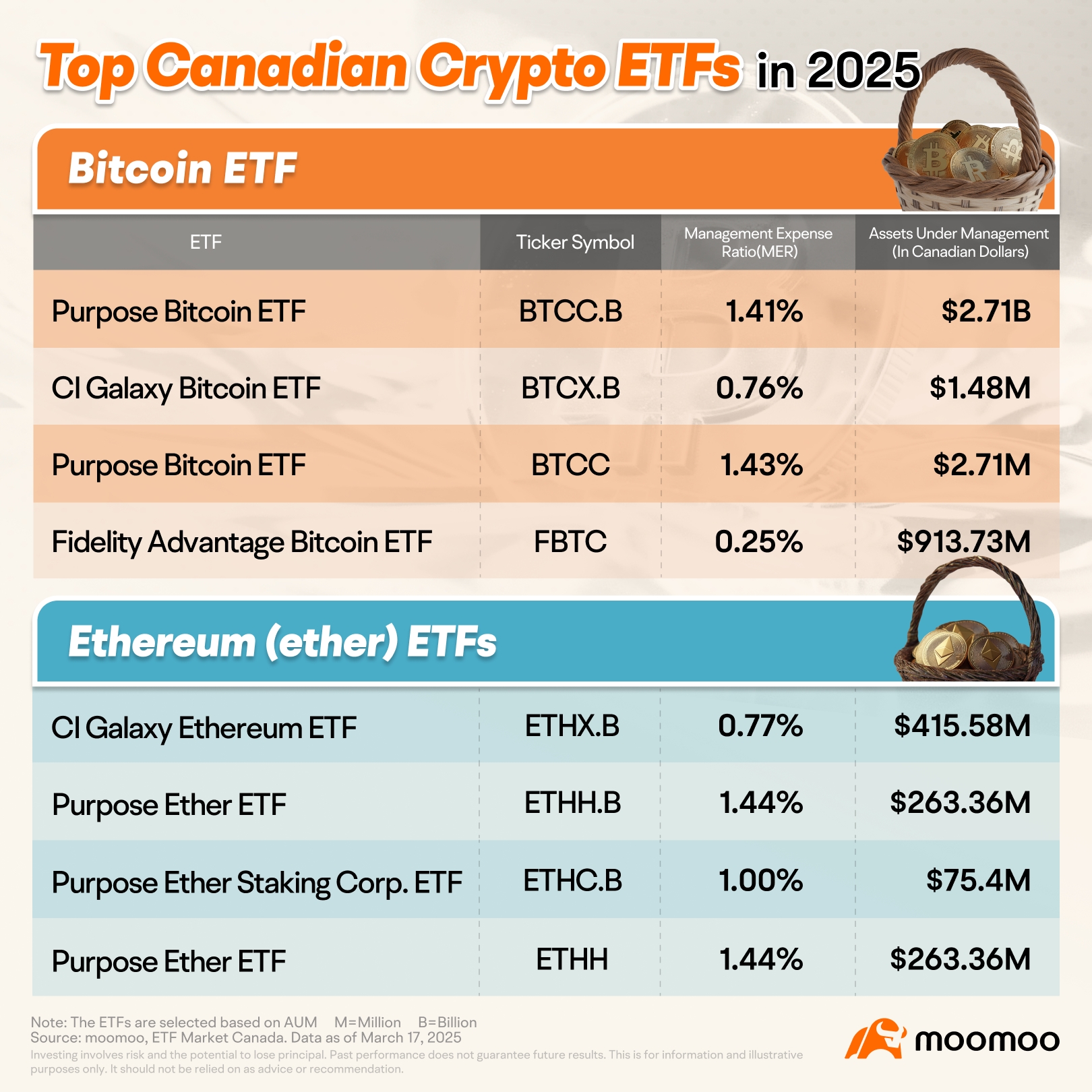 캐나다 비트코인 etf (82) 사진